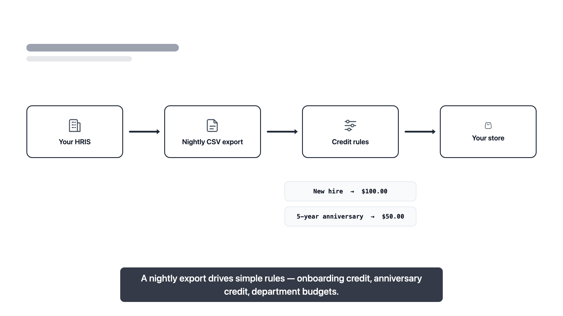 Credit that follows HR events