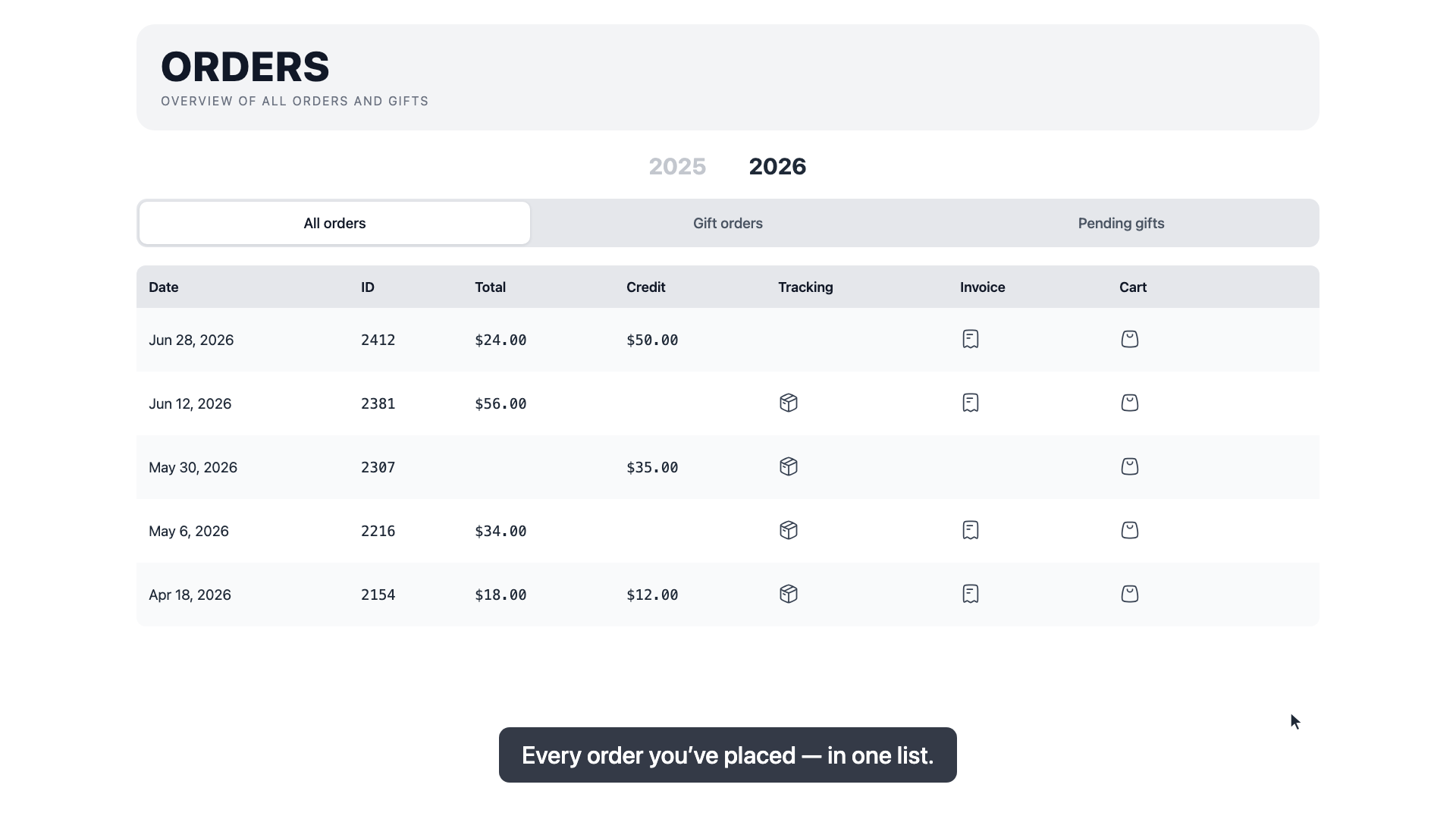 Tracking your orders